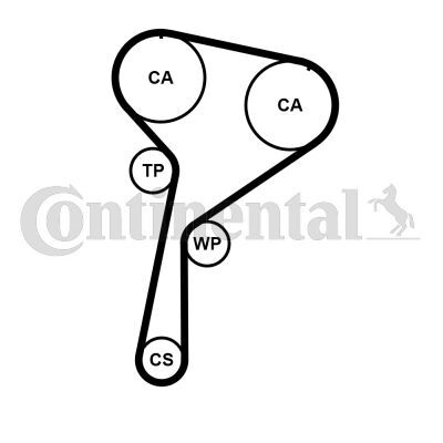 CONTINENTAL CTAM, Courroie de distribution