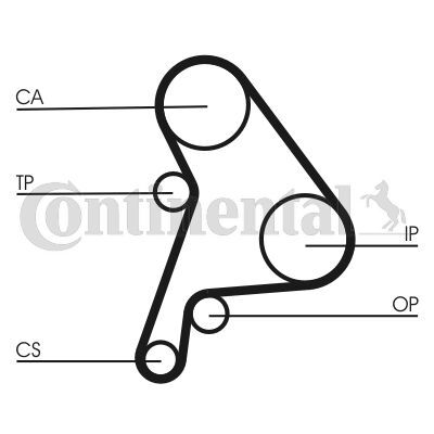 CONTINENTAL CTAM, Courroie de distribution