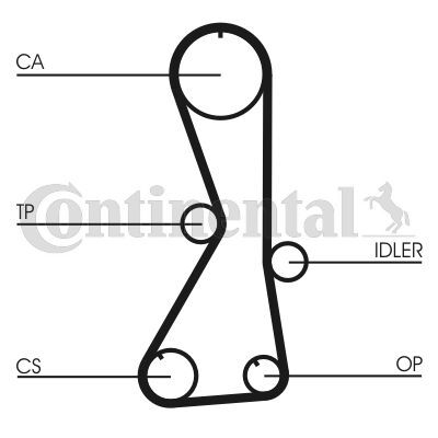 CONTINENTAL CTAM, Courroie de distribution