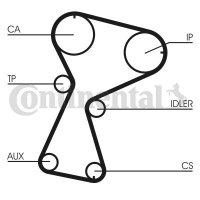 CONTINENTAL CTAM, Kit de distribution