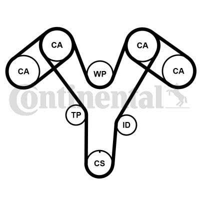 CONTINENTAL CTAM, Kit de distribution