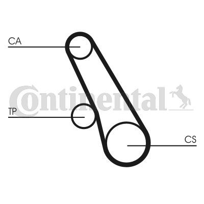 CONTINENTAL CTAM, Kit de distribution