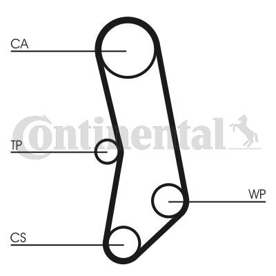 CONTINENTAL CTAM, Kit de distribution