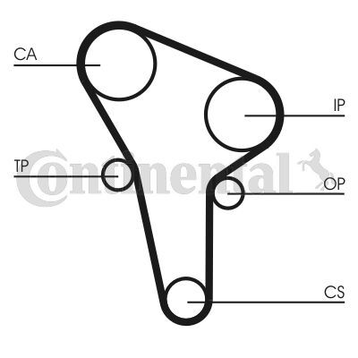 CONTINENTAL CTAM, Kit de distribution