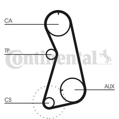 CONTINENTAL CTAM, Kit de distribution