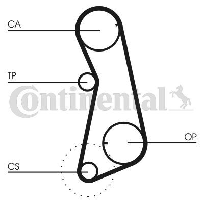 CONTINENTAL CTAM, Courroie de distribution