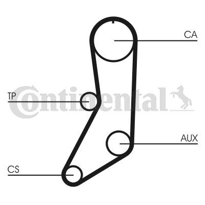 CONTINENTAL CTAM, Kit de distribution