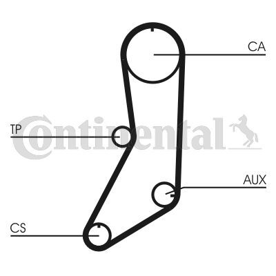 CONTINENTAL CTAM, Kit de distribution