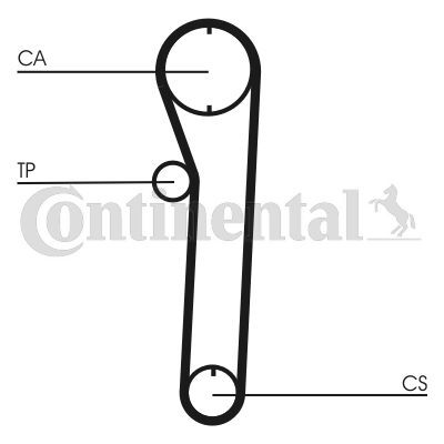 CONTINENTAL CTAM, Courroie de distribution