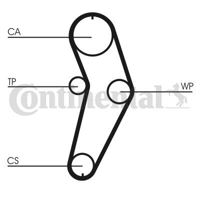 CONTINENTAL CTAM, Kit de distribution