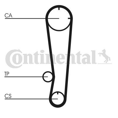 CONTINENTAL CTAM, Kit de distribution