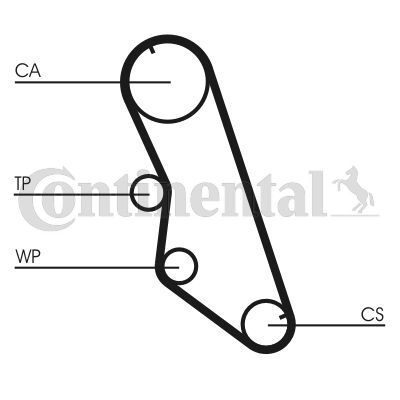 CONTINENTAL CTAM, Kit de distribution