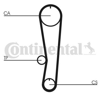 CONTINENTAL CTAM, Kit de distribution