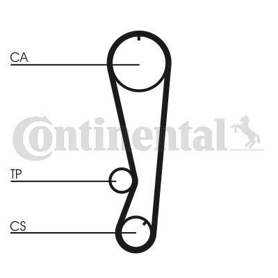 CONTINENTAL CTAM, Kit de distribution