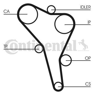 CONTINENTAL CTAM, Kit de distribution