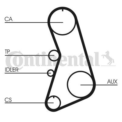 CONTINENTAL CTAM, Kit de distribution