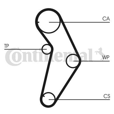 CONTINENTAL CTAM, Kit de distribution