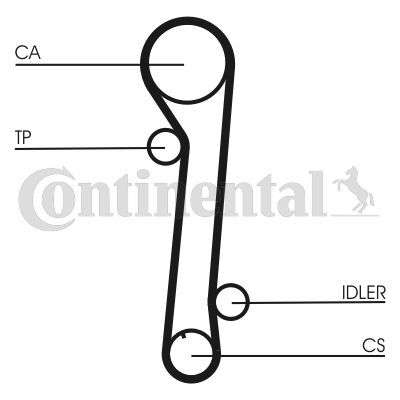 CONTINENTAL CTAM, Courroie de distribution