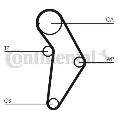 CONTINENTAL CTAM, Kit de distribution