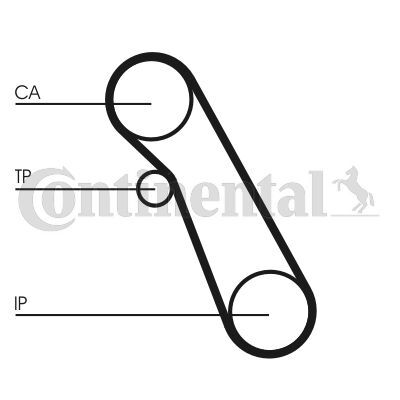 CONTINENTAL CTAM, Kit de distribution