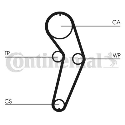 CONTINENTAL CTAM, Kit de distribution