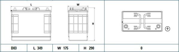 EXIDE, Batterie de démarrage