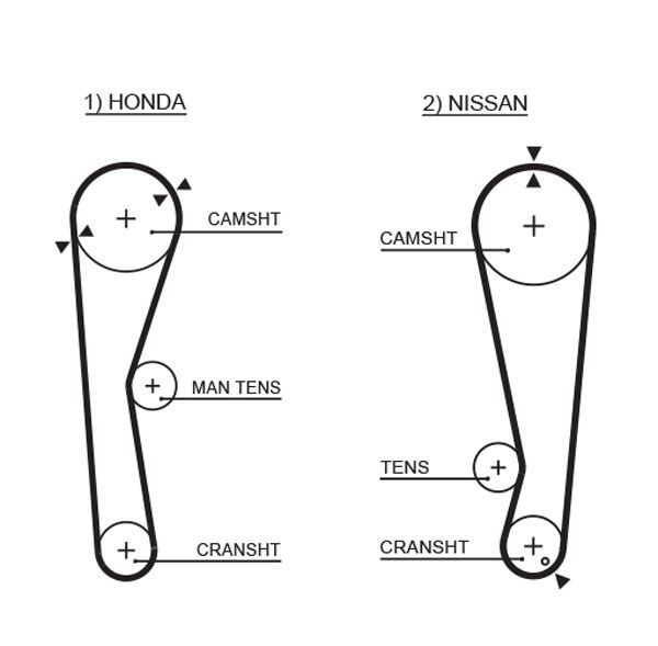 GATES, Kit de distribution