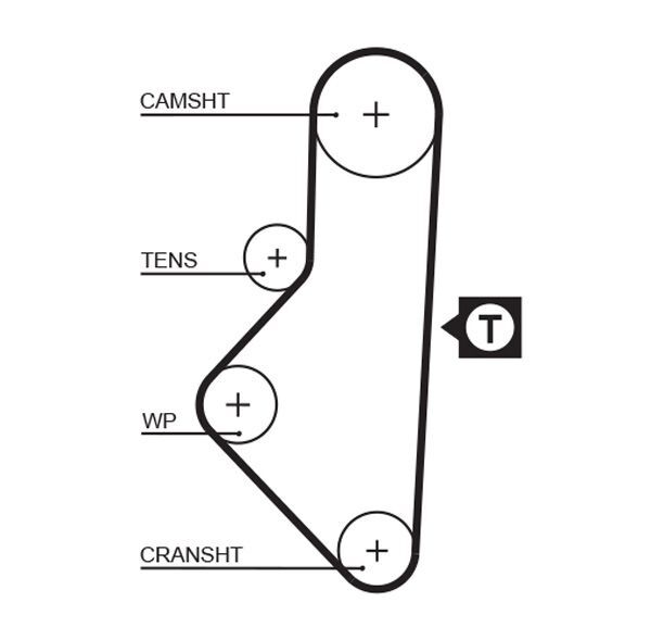 GATES, Kit de distribution