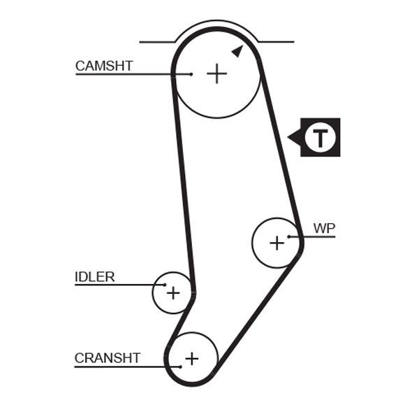 GATES, Kit de distribution