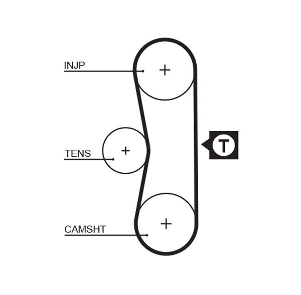 GATES, Kit de distribution