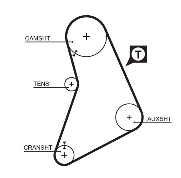 GATES, Kit de distribution