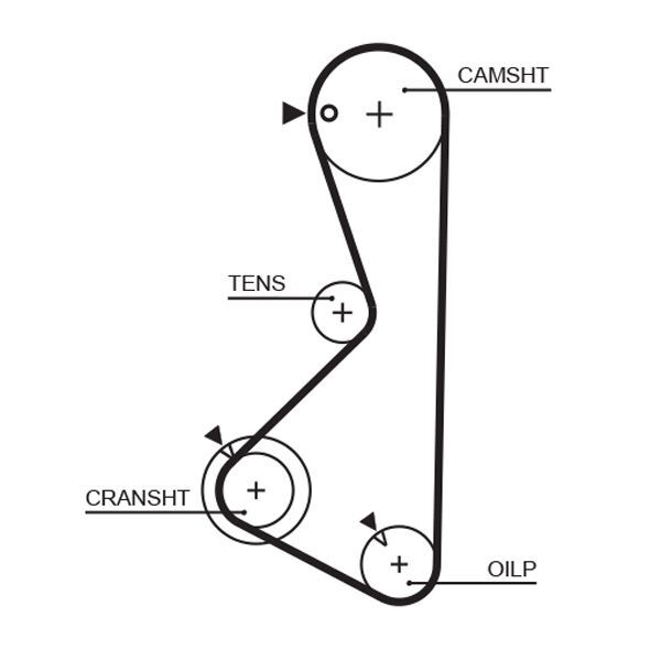 GATES, Kit de distribution