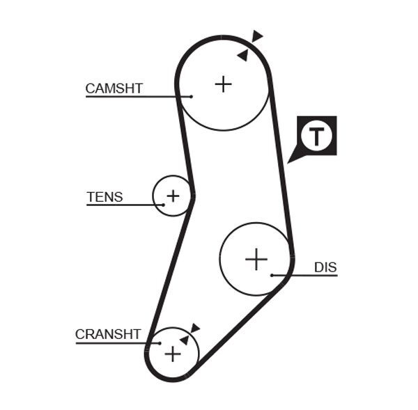 GATES, Kit de distribution