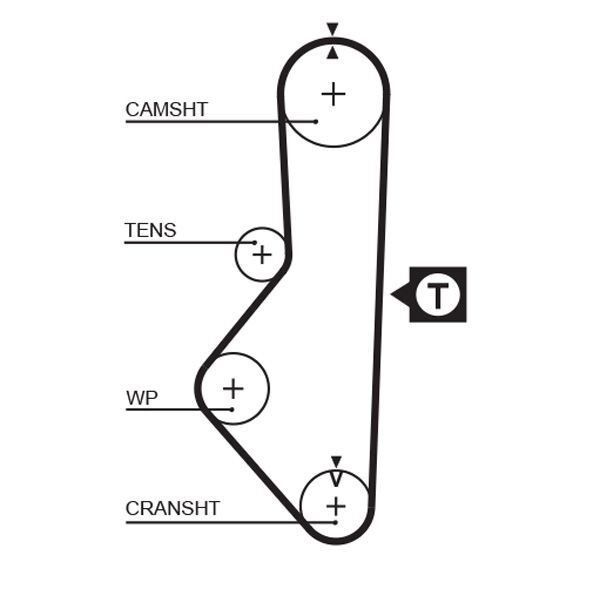 GATES, Kit de distribution