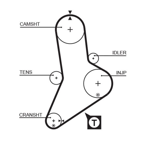 GATES, Kit de distribution