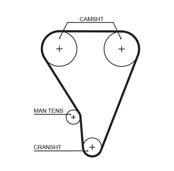 GATES, Kit de distribution