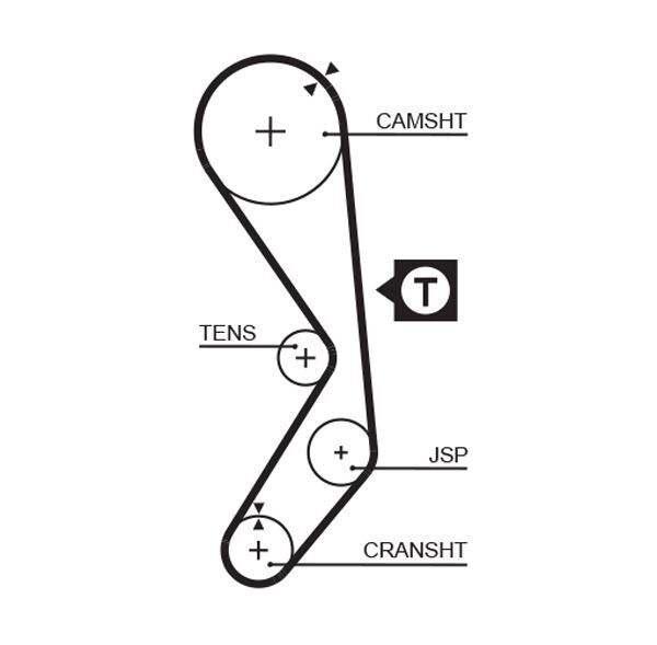 GATES, Kit de distribution