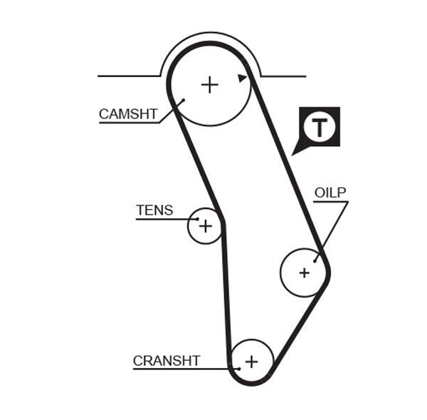 GATES, Kit de distribution