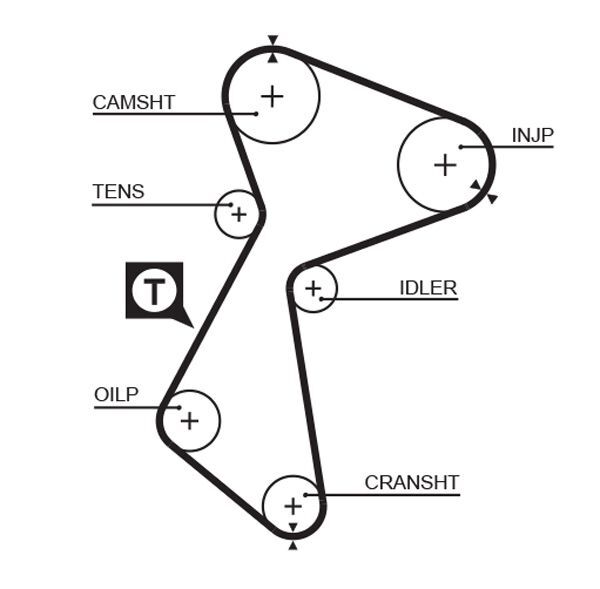 GATES, Kit de distribution