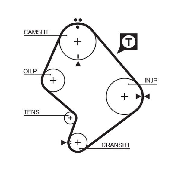 GATES, Kit de distribution