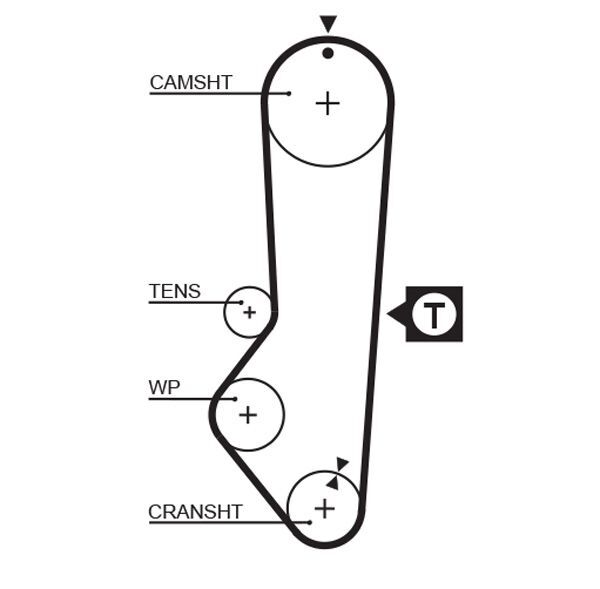 GATES, Kit de distribution