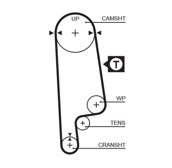 GATES, Kit de distribution