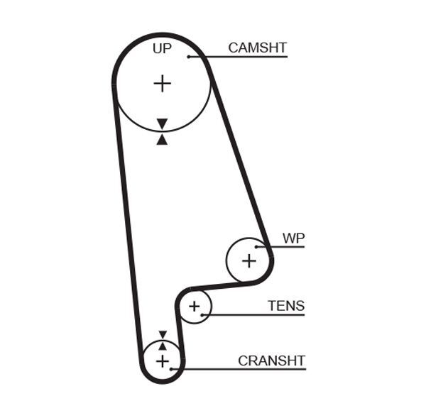 GATES, Kit de distribution