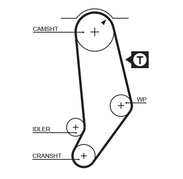 GATES, Kit de distribution