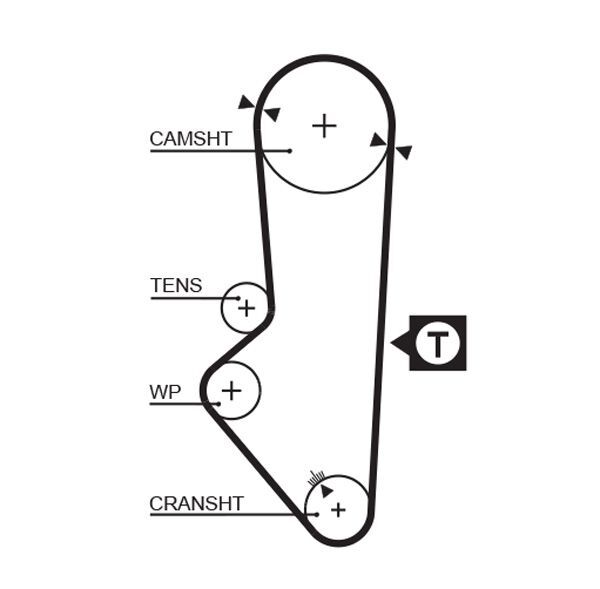 GATES, Kit de distribution