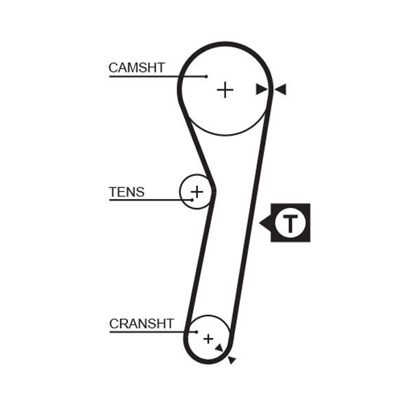 GATES, Kit de distribution