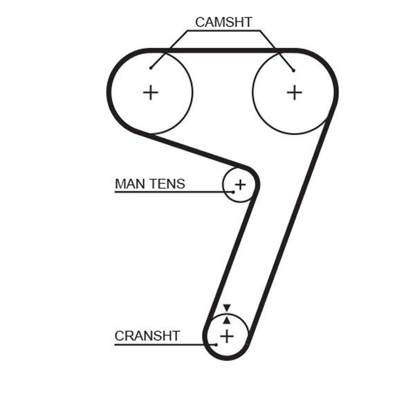 GATES, Kit de distribution