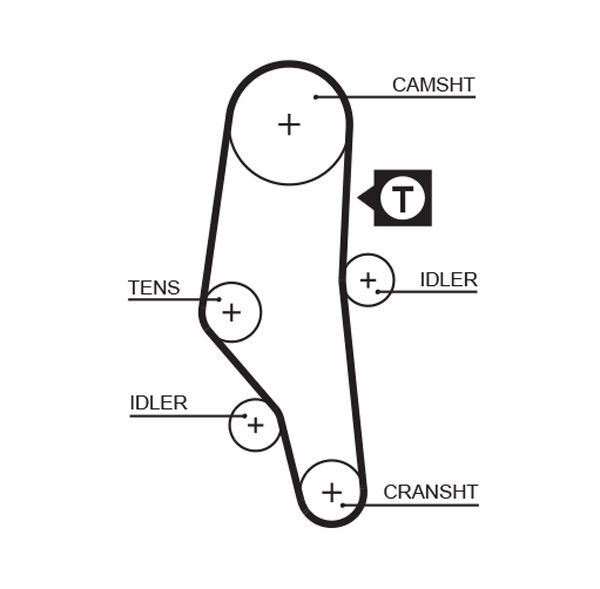 GATES, Kit de distribution