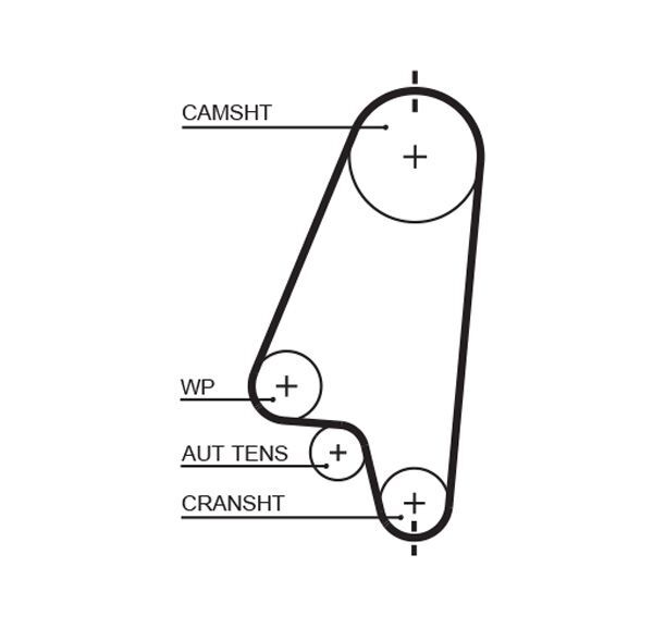 GATES, Kit de distribution