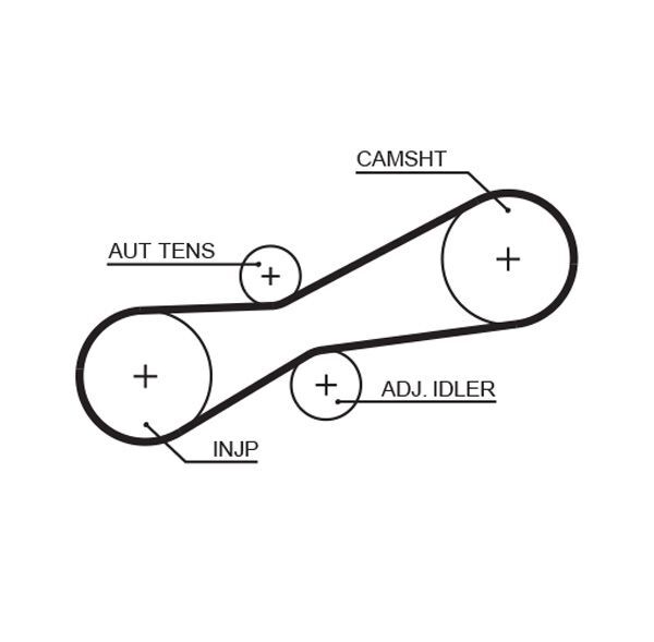 GATES, Kit de distribution